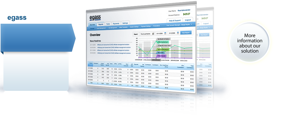 egass is the ultimate affiliate referal business solution catering for the demanding needs of gaming operators and affiliates alike.